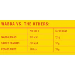 Cheddar Cheese Wabba Bean 75g